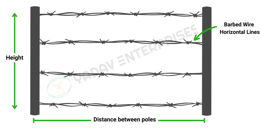 Horizontal Lines