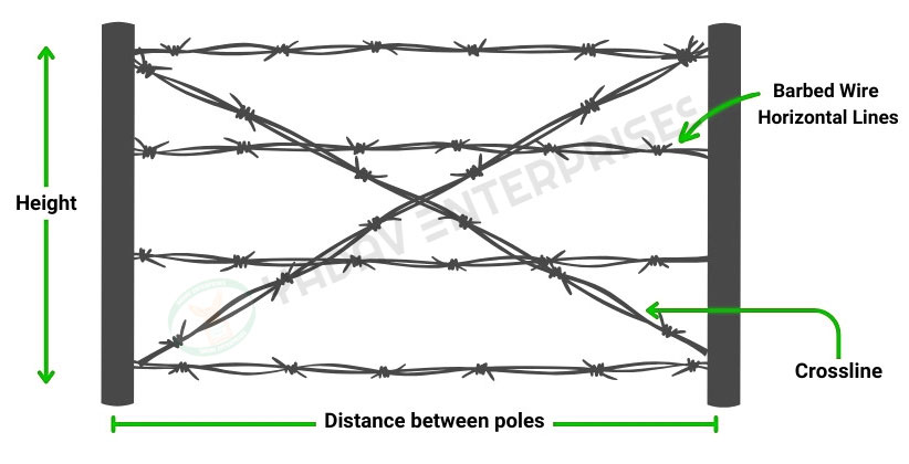 Horizontal Lines