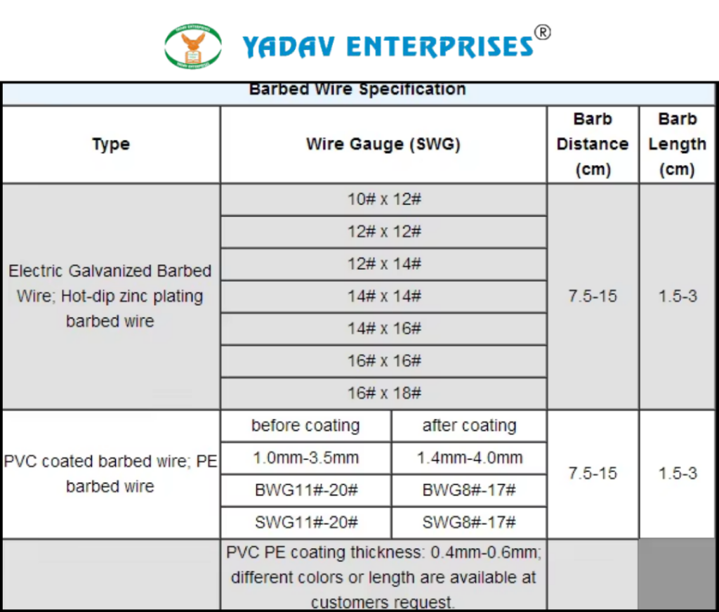 Barbed Wire Specifications