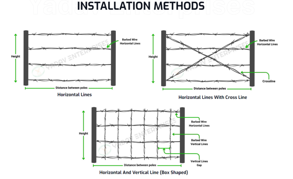 Barbed Wire Installation Methods
